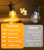 Outdoor String Lights Patio LED Light Outside - 30M 28+2 S14 LED 100ft Porch Lighting IP65 Waterproof