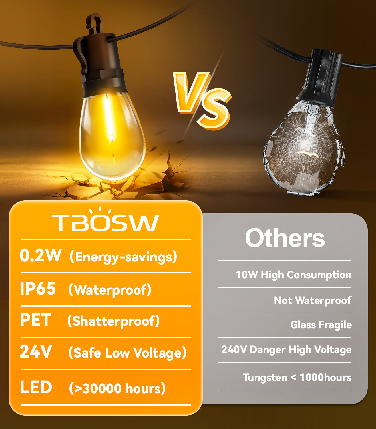 Outdoor String Lights Patio LED Light Outside - 30M 28+2 S14 LED 100ft Porch Lighting IP65 Waterproof